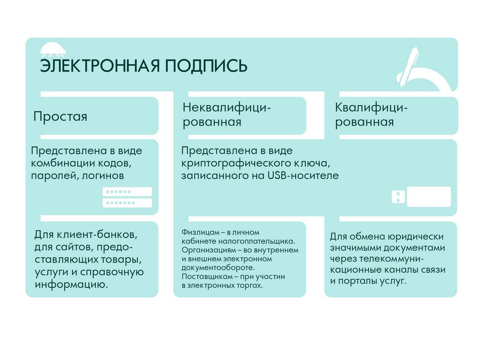 Зачем нужны государственные услуги