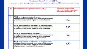 Что такое тариф для населения