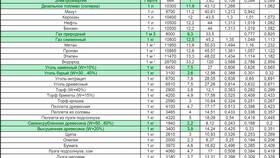 Что такое удельный расход топлива котельной в Центро