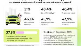 Что значит коэффициент КБМ в страховке автомобиля в Центро