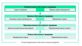Как анализировать акции: методы и подходы