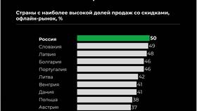 Как грамотно попросить скидку на товар в Центро