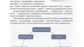 Как использовать круг: практическое руководство в Центро