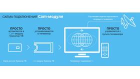 Как настроить новую спутниковую систему Триколор в Центро