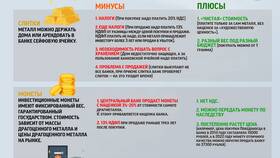 Как открыть вклад 