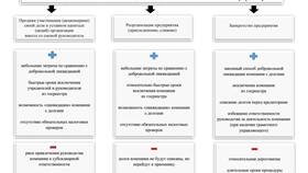 Как передать имущество собственнику: юридически правильная процедура в Центро