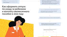 Как подать документы на выплату пособия в Центро