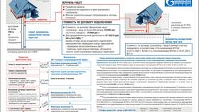 Как подать заявку в Газпром: пошаговая инструкция