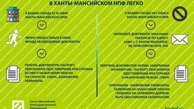 Как получить накопительную пенсию в НПФ ВТБ в Центро