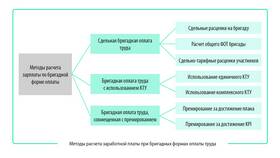 Как производится расчет заработной платы в Центро