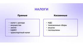 Как рассчитать подоходный налог с заработной платы