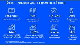 Как разместить объявление на Ozon в Центро