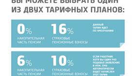 Как узнать, где находятся пенсионные накопления в Центро