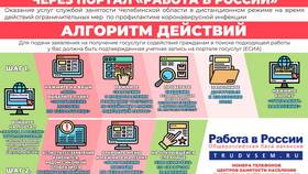 Как встать на учет по безработице через Госуслуги в Центро