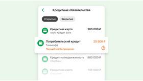 Кредиты и займы в Сбербанке: условия и возможности в Центро