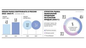 Не хотят принимать товар обратно: что делать в Центро