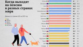 Пенсионные системы в разных странах мира