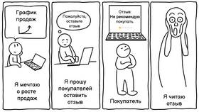 Причины отсутствия сплит-систем в Яндекс Маркете в Центро