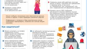 Причины взыскания средств с карты СберБанка в Центро