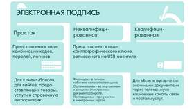 Зачем нужны государственные услуги в Центро